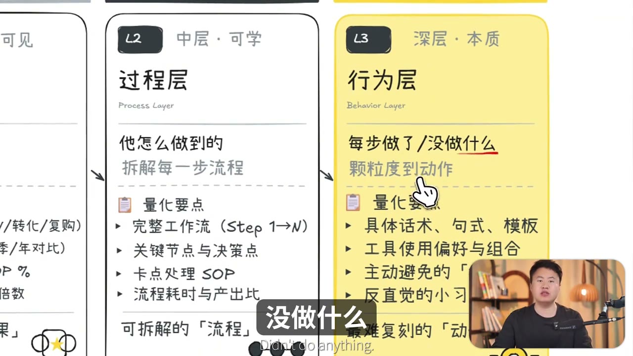 《如何用 Ai 复刻你的优秀员工》近期画面
